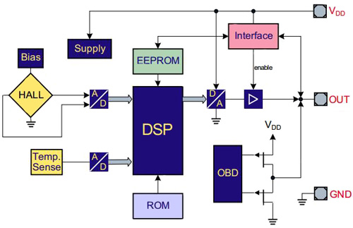 Infineon TLE4997 Hall-Effect sensor